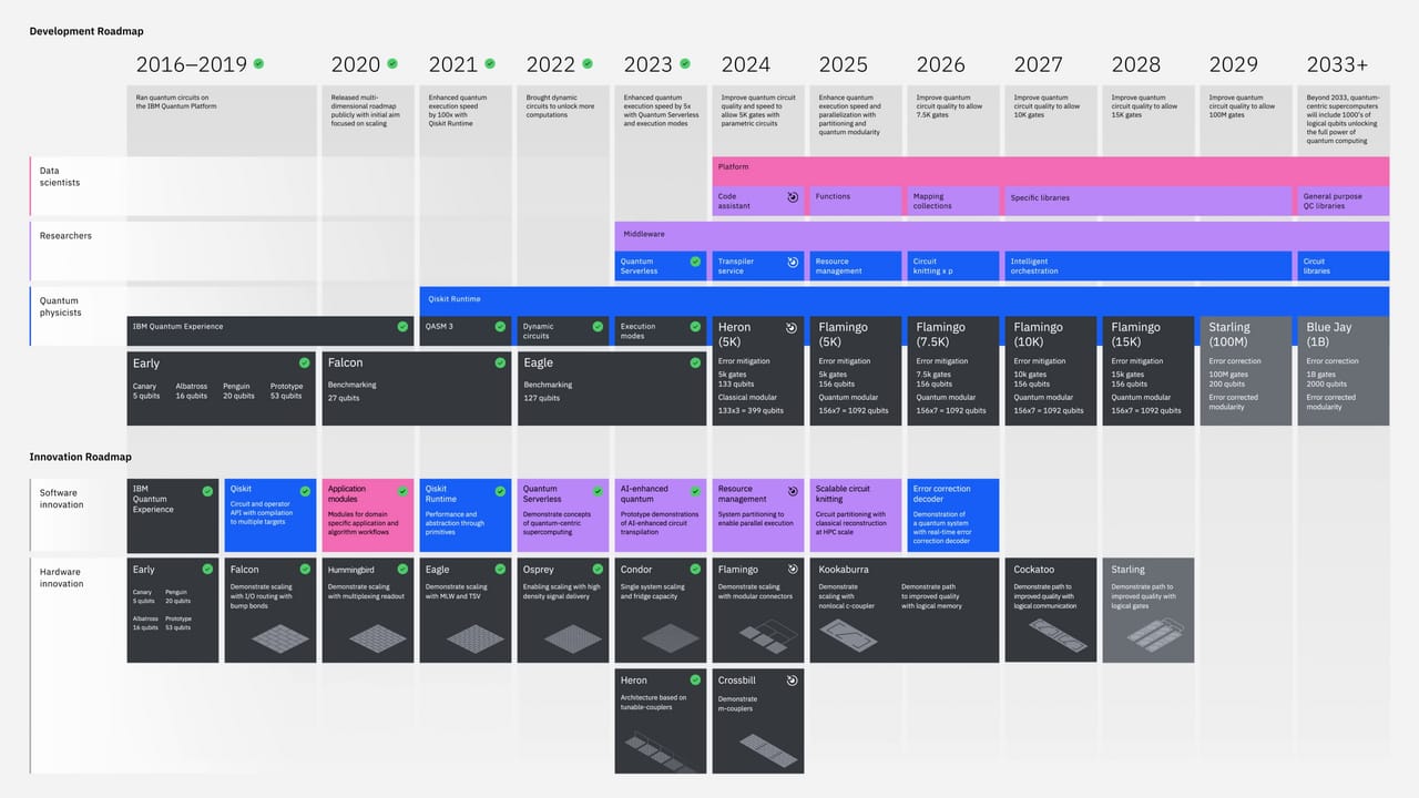 Amaravati Quantum Valley and the Race to 1,000 Qubits